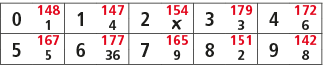 0,148,1,147,2,154,3,179,4,172,1,4,￼,3,6,5,167,6,177,7,165,8,151,9,142,5,36,9,2,8