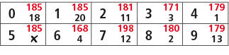 0,185,1,185,2,181,3,171,4,179,18,20,11,3,1,5,185,6,168,7,198,8,180,9,179,￼,4,12,2,13