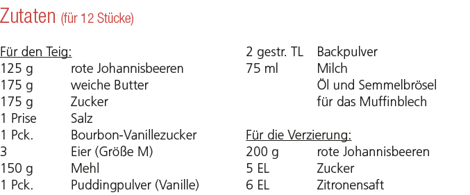 Zutaten (f r 12 St cke) F r den Teig: 125 g rote Johannisbeeren 175 g weiche Butter 175 g Zucker 1 Prise Salz 1 Pck. ...