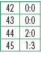 42,0:0,43,0:0,44,2:0,45,1:3
