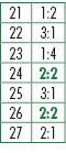 21,1:2,22,3:1,23,1:4,24,2:2,25,3:1,26,2:2,27,2:1