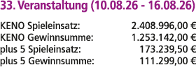33. Veranstaltung (10.08.26 16.08.26) KENO Spieleinsatz: 2.408.996,00 € KENO Gewinnsumme: 1.253.142,00 € plus 5 Spiel...