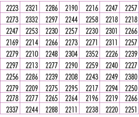 2223,2321,2286,2190,2216,2247,2257,2273,2332,2297,2244,2258,2218,2218,2247,2253,2230,2257,2230,2301,2266,2169,2214,22...
