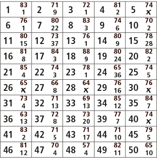 1,83,2,71,3,72,4,81,5,74,1,9,1,2,￼,6,76,7,80,8,83,9,74,10,70,1,22,3,6,2,11,80,12,73,13,76,14,80,15,78,15,37,1,9,28,16...