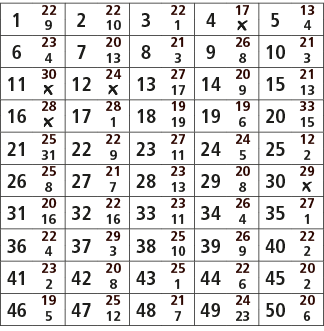 1,22,2,22,3,22,4,17,5,13,9,10,1,￼,4,6,23,7,20,8,21,9,26,10,21,4,13,3,8,3,11,30,12,24,13,27,14,20,15,21,￼,￼,17,9,13,16...