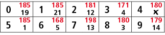 0,185,1,185,2,181,3,171,4,180,19,21,12,4,￼,5,185,6,168,7,198,8,180,9,179,1,5,13,3,14