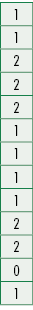 1,1,2,2,2,1,1,1,1,2,2,0,1