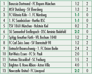 1,Borussia Dortmund FC Bayern M nchen,1:2,2,2,MSV Duisburg SV Elversberg,1:3,2,3,FC Viktoria K ln 1. FC N rnberg,1:1,...