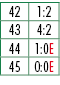42,1:2,43,4:2,44,1:0E,45,0:0E