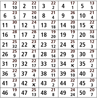 1,22,2,22,3,22,4,17,5,13,10,11,2,1,5,6,23,7,20,8,21,9,26,10,21,5,14,4,9,4,11,30,12,24,13,27,14,20,15,22,1,1,18,10,￼,1...