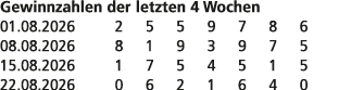 Gewinnzahlen der letzten 4 Wochen 01.08.2026 2 5 5 9 7 8 6 08.08.2026 8 1 9 3 9 7 5 15.08.2026 1 7 5 4 5 1 5 22.08.20...