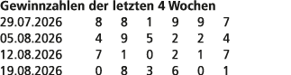 Gewinnzahlen der letzten 4 Wochen 29.07.2026 8 8 1 9 9 7 05.08.2026 4 9 5 2 2 4 12.08.2026 7 1 0 2 1 7 19.08.2026 0 8...