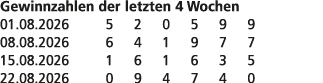 Gewinnzahlen der letzten 4 Wochen 01.08.2026 5 2 0 5 9 9 08.08.2026 6 4 1 9 7 7 15.08.2026 1 6 1 6 3 5 22.08.2026 0 9...