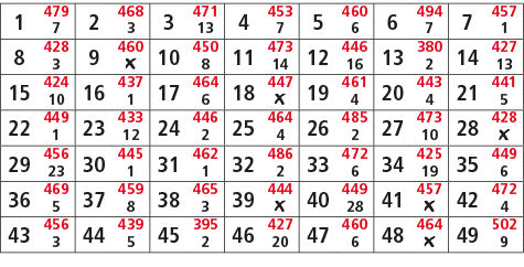 1,479,2,468,3,471,4,453,5,460,6,494,7,457,7,3,13,7,6,7,1,8,428,9,460,10,450,11,473,12,446,13,380,14,427,3,￼,8,14,16,2...
