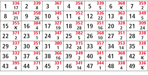 1,336,2,339,3,367,4,356,5,339,6,368,7,359,17,8,1,8,5,￼,2,8,347,9,358,10,345,11,352,12,326,13,363,14,349,21,26,5,6,22,...