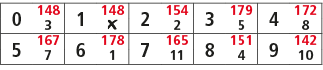 0,148,1,148,2,154,3,179,4,172,3,￼,2,5,8,5,167,6,178,7,165,8,151,9,142,7,1,11,4,10