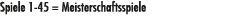 Spiele 1 45 = Meisterschaftsspiele 