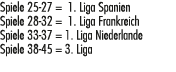 Spiele 25 27 = 1. Liga Spanien Spiele 28 32 = 1. Liga Frankreich Spiele 33 37 = 1. Liga Niederlande Spiele 38 45 = 3....