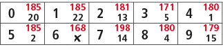 0,185,1,185,2,181,3,171,4,180,20,22,13,5,1,5,185,6,168,7,198,8,180,9,179,2,￼,14,4,15