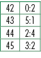 42,0:2,43,5:1,44,2:4,45,3:2