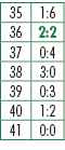 35,1:6,36,2:2,37,0:4,38,3:0,39,0:3,40,1:2,41,0:0
