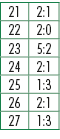 21,2:1,22,2:0,23,5:2,24,2:1,25,1:3,26,2:1,27,1:3