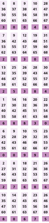 6,,8,,9,,10,,28,36,37,38,41,47,50,55,56,58,59,60,61,63,66,67,,,,,,3,0,0,4,6,,,,,,7,9,12,19,31,36,42,43,48,51,53,55,57...