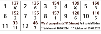 1,137,2,135,3,154,4,139,5,168,￼,6,2,￼,3,6,152,7,155,8,157,9,120,10,110,2,3,1,6,5,11,33,12,48,Wie oft gezogen? (nach 7...