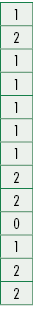 1,2,1,1,1,1,1,2,2,0,1,2,2
