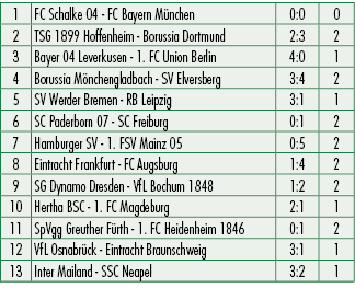1,FC Schalke 04 FC Bayern M nchen,0:0,0,2,TSG 1899 Hoffenheim Borussia Dortmund,2:3,2,3,Bayer 04 Leverkusen 1. FC Uni...