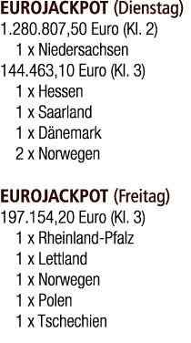 EUROJACKPOT (Dienstag) 1.280.807,50 Euro (Kl. 2) 1 x Niedersachsen 144.463,10 Euro (Kl. 3) 1 x Hessen 1 x Saarland 1 ...