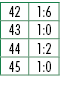 42,1:6,43,1:0,44,1:2,45,1:0