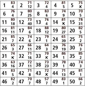 1,83,2,71,3,72,4,81,5,75,4,12,4,5,￼,6,76,7,80,8,83,9,74,10,70,4,25,6,9,5,11,80,12,73,13,76,14,81,15,78,18,40,4,￼,31,1...