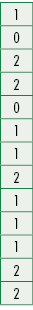 1,0,2,2,0,1,1,2,1,1,1,2,2