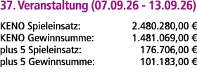 37. Veranstaltung (07.09.26 13.09.26) KENO Spieleinsatz: 2.480.280,00 € KENO Gewinnsumme: 1.481.069,00 € plus 5 Spiel...