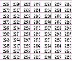 2227,2328,2292,2199,2223,2259,2265,2279,2337,2305,2251,2266,2224,2224,2256,2262,2235,2265,2238,2310,2276,2173,2222,22...