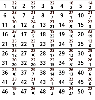 1,22,2,22,3,22,4,18,5,14,13,14,5,2,2,6,23,7,21,8,21,9,27,10,21,8,2,7,1,7,11,30,12,24,13,27,14,22,15,22,4,4,21,￼,3,16,...