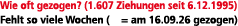 Wie oft gezogen? (1.607 Ziehungen seit 6.12.1995) Fehlt so viele Wochen ( = am 16.09.26 gezogen)