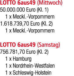 LOTTO 6aus49 (Mittwoch) 50.000.000 Euro (Kl. 1) 1 x Meckl. Vorpommern 1.618.739,70 Euro (Kl. 2) 1 x Meckl. Vorpommern...