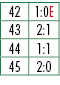 42,1:0E,43,2:1,44,1:1,45,2:0