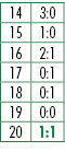 14,3:0,15,1:0,16,2:1,17,0:1,18,0:1,19,0:0,20,1:1