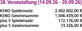 38. Veranstaltung (14.09.26 20.09.26) KENO Spieleinsatz: 2.402.602,00 € KENO Gewinnsumme: 1.046.439,00 € plus 5 Spiel...