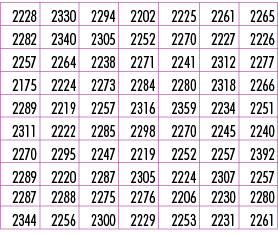 2228,2330,2294,2202,2225,2261,2265,2282,2340,2305,2252,2270,2227,2226,2257,2264,2238,2271,2241,2312,2277,2175,2224,22...