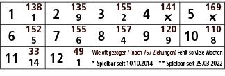 1,138,2,135,3,155,4,141,5,169,1,9,2,￼,￼,6,152,7,155,8,157,9,120,10,110,5,6,4,9,8,11,33,12,49,Wie oft gezogen? (nach 7...