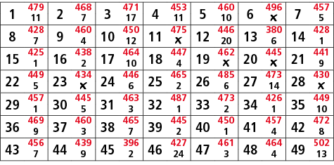 1,479,2,468,3,471,4,453,5,460,6,496,7,457,11,7,17,11,10,￼,5,8,428,9,460,10,450,11,475,12,446,13,380,14,428,7,4,12,￼,2...
