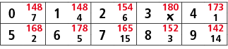 0,148,1,148,2,154,3,180,4,173,7,4,6,￼,1,5,168,6,178,7,165,8,152,9,142,2,5,15,3,14