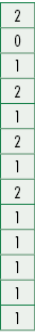 2,0,1,2,1,2,1,2,1,1,1,1,1