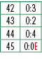 42,0:3,43,0:2,44,0:4,45,0:0E