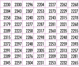 2230,2330,2296,2204,2227,2262,2268,2284,2343,2307,2253,2273,2229,2227,2258,2266,2240,2273,2243,2315,2278,2179,2227,22...