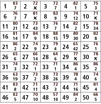 1,83,2,72,3,72,4,82,5,75,7,￼,7,1,3,6,76,7,81,8,83,9,74,10,71,7,￼,9,12,￼,11,80,12,73,13,76,14,82,15,78,21,43,7,2,34,16...